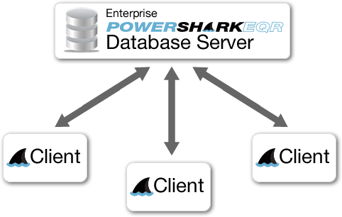 Enterprise model diagram